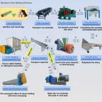 Bamboo Pulp Making Process