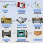 Bamboo Laminate Production Line