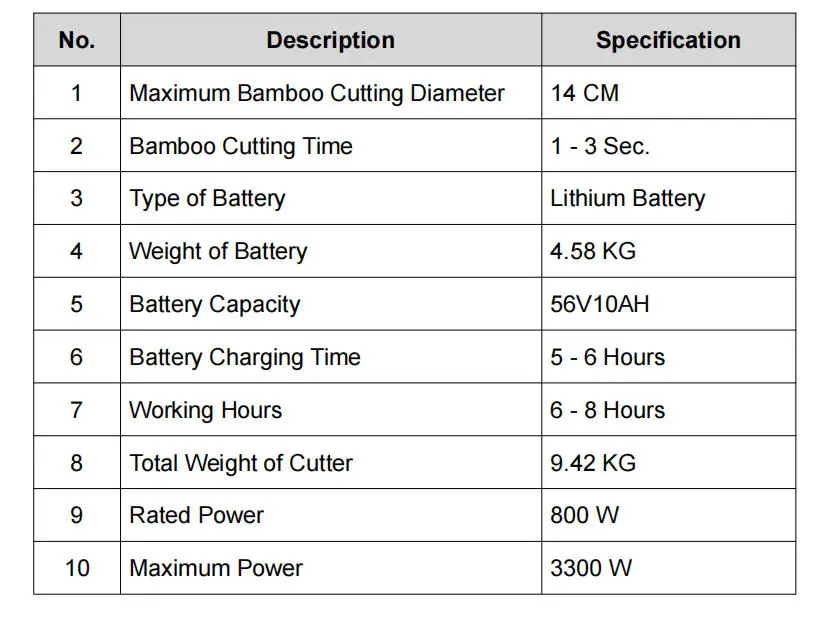 Electric Bamboo Cutter